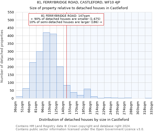 81, FERRYBRIDGE ROAD, CASTLEFORD, WF10 4JP: Size of property relative to detached houses in Castleford