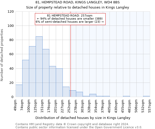 81, HEMPSTEAD ROAD, KINGS LANGLEY, WD4 8BS: Size of property relative to detached houses in Kings Langley