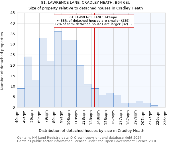 81, LAWRENCE LANE, CRADLEY HEATH, B64 6EU: Size of property relative to detached houses in Cradley Heath