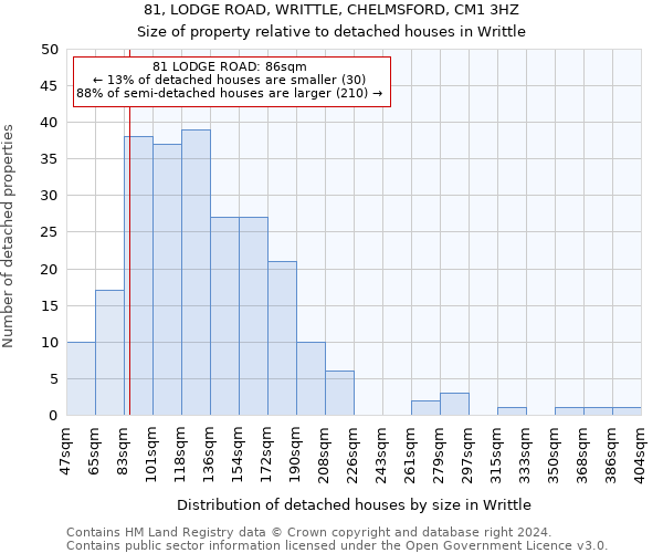 81, LODGE ROAD, WRITTLE, CHELMSFORD, CM1 3HZ: Size of property relative to detached houses in Writtle