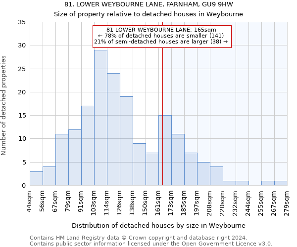 81, LOWER WEYBOURNE LANE, FARNHAM, GU9 9HW: Size of property relative to detached houses in Weybourne