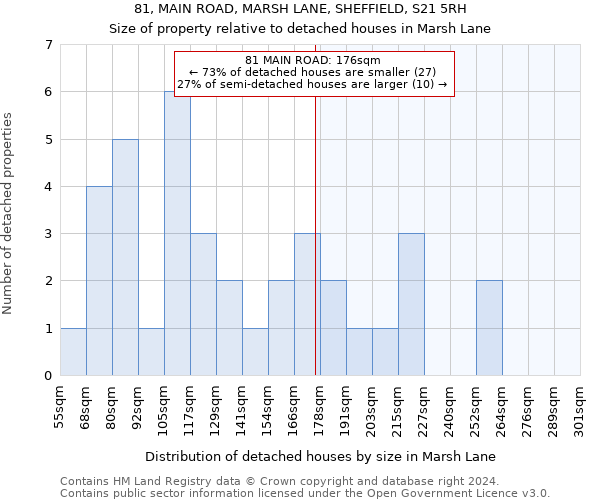 81, MAIN ROAD, MARSH LANE, SHEFFIELD, S21 5RH: Size of property relative to detached houses in Marsh Lane