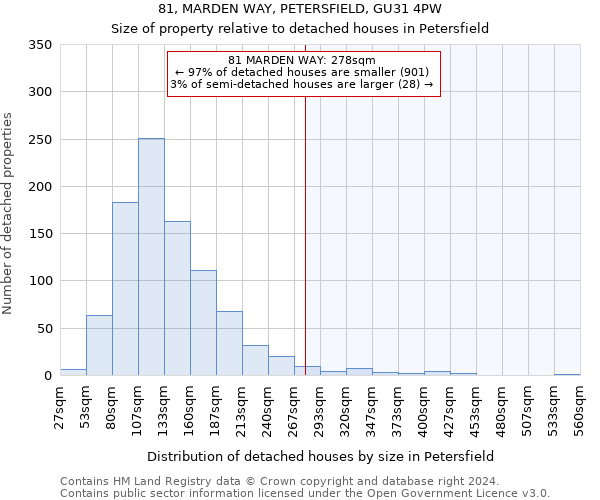 81, MARDEN WAY, PETERSFIELD, GU31 4PW: Size of property relative to detached houses in Petersfield