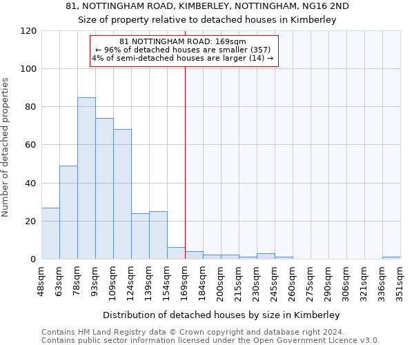 81, NOTTINGHAM ROAD, KIMBERLEY, NOTTINGHAM, NG16 2ND: Size of property relative to detached houses in Kimberley