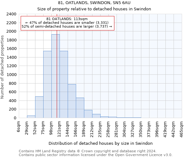 81, OATLANDS, SWINDON, SN5 6AU: Size of property relative to detached houses in Swindon