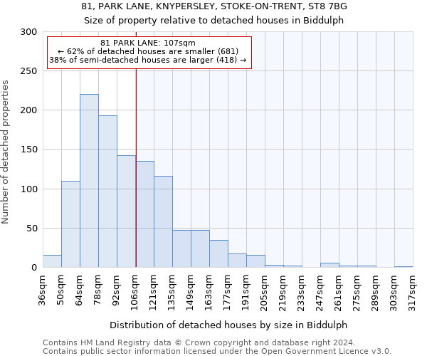 81, PARK LANE, KNYPERSLEY, STOKE-ON-TRENT, ST8 7BG: Size of property relative to detached houses in Biddulph