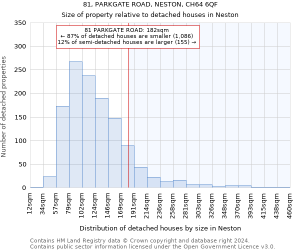 81, PARKGATE ROAD, NESTON, CH64 6QF: Size of property relative to detached houses in Neston