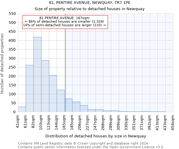 81, PENTIRE AVENUE, NEWQUAY, TR7 1PE: Size of property relative to detached houses in Newquay