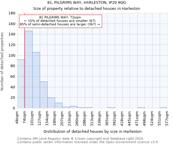 81, PILGRIMS WAY, HARLESTON, IP20 9QG: Size of property relative to detached houses in Harleston