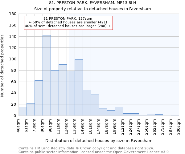 81, PRESTON PARK, FAVERSHAM, ME13 8LH: Size of property relative to detached houses in Faversham