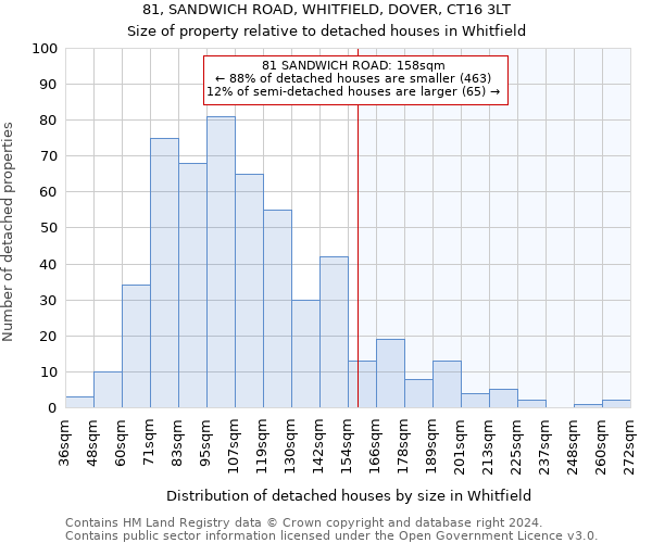 81, SANDWICH ROAD, WHITFIELD, DOVER, CT16 3LT: Size of property relative to detached houses in Whitfield