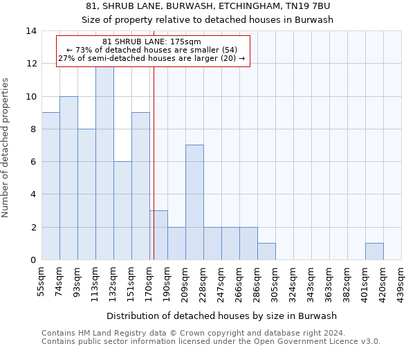81, SHRUB LANE, BURWASH, ETCHINGHAM, TN19 7BU: Size of property relative to detached houses in Burwash