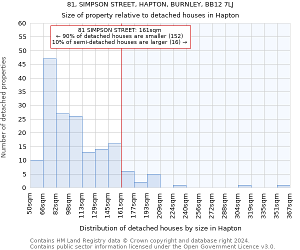 81, SIMPSON STREET, HAPTON, BURNLEY, BB12 7LJ: Size of property relative to detached houses in Hapton