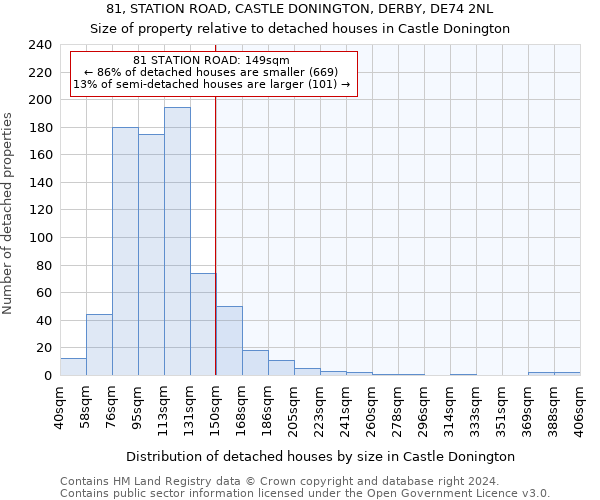 81, STATION ROAD, CASTLE DONINGTON, DERBY, DE74 2NL: Size of property relative to detached houses in Castle Donington