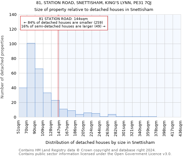 81, STATION ROAD, SNETTISHAM, KING'S LYNN, PE31 7QJ: Size of property relative to detached houses in Snettisham