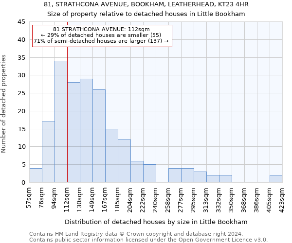 81, STRATHCONA AVENUE, BOOKHAM, LEATHERHEAD, KT23 4HR: Size of property relative to detached houses in Little Bookham