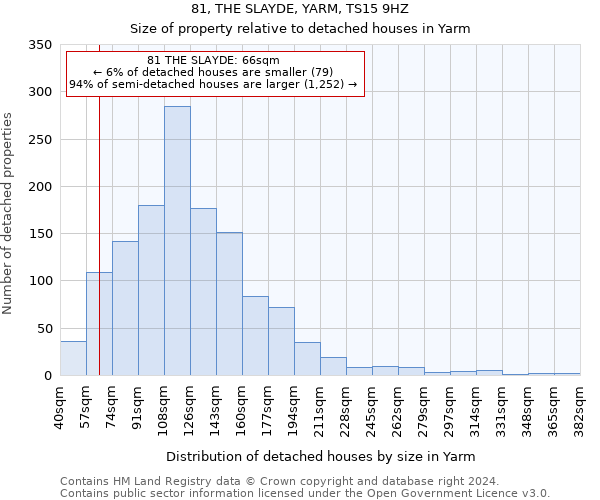 81, THE SLAYDE, YARM, TS15 9HZ: Size of property relative to detached houses in Yarm