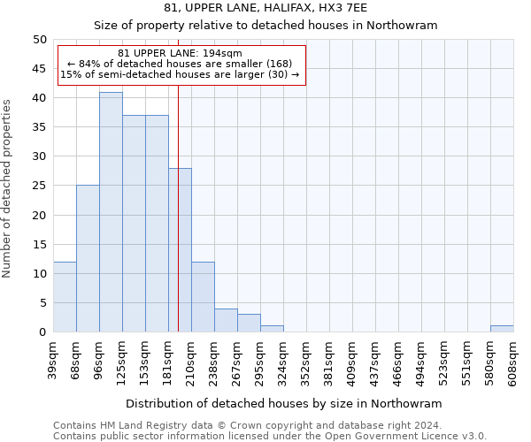 81, UPPER LANE, HALIFAX, HX3 7EE: Size of property relative to detached houses in Northowram