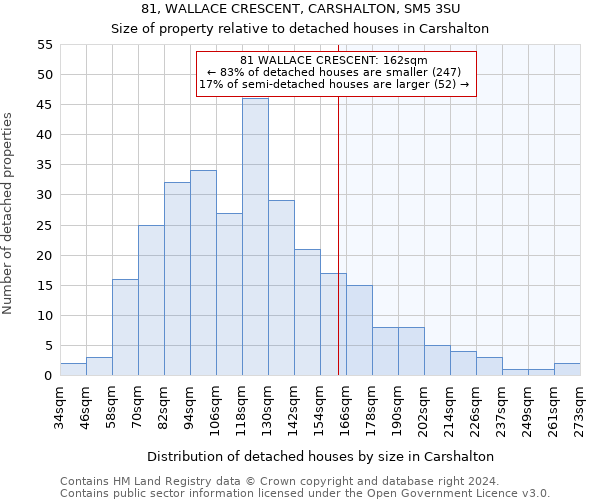 81, WALLACE CRESCENT, CARSHALTON, SM5 3SU: Size of property relative to detached houses in Carshalton