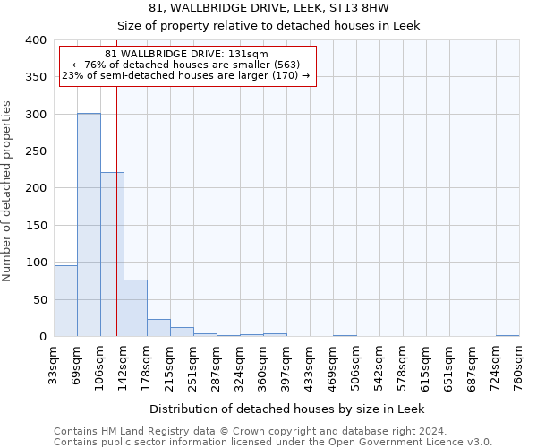 81, WALLBRIDGE DRIVE, LEEK, ST13 8HW: Size of property relative to detached houses in Leek