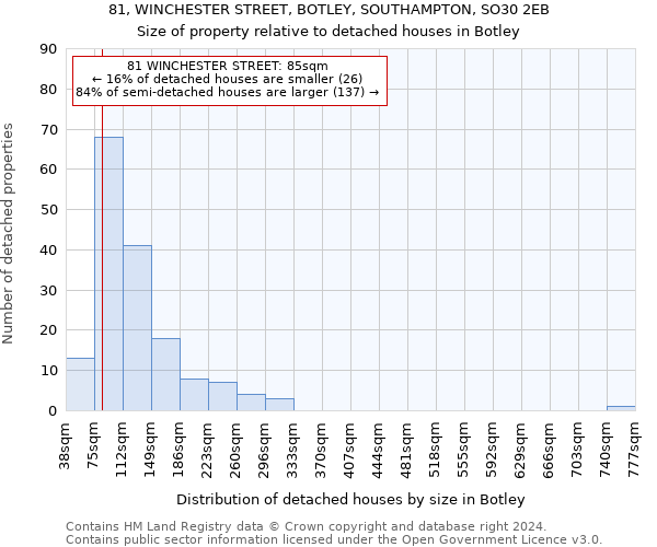 81, WINCHESTER STREET, BOTLEY, SOUTHAMPTON, SO30 2EB: Size of property relative to detached houses in Botley