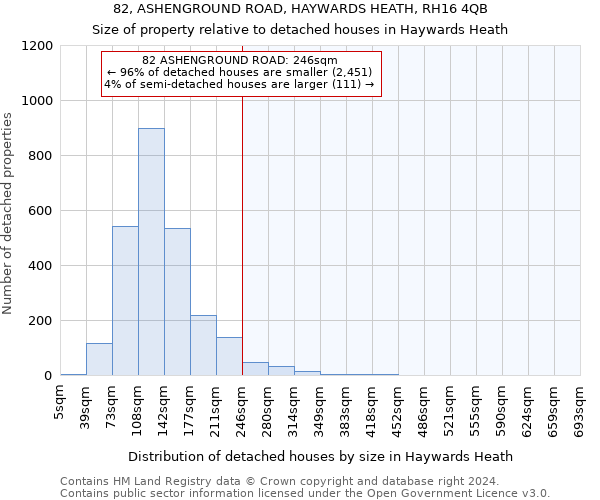 82, ASHENGROUND ROAD, HAYWARDS HEATH, RH16 4QB: Size of property relative to detached houses in Haywards Heath