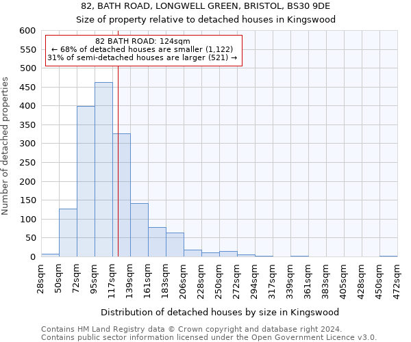 82, BATH ROAD, LONGWELL GREEN, BRISTOL, BS30 9DE: Size of property relative to detached houses in Kingswood