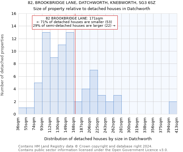 82, BROOKBRIDGE LANE, DATCHWORTH, KNEBWORTH, SG3 6SZ: Size of property relative to detached houses in Datchworth