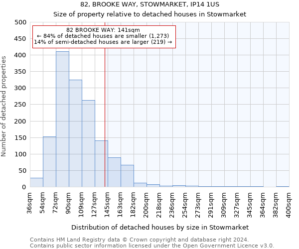 82, BROOKE WAY, STOWMARKET, IP14 1US: Size of property relative to detached houses in Stowmarket