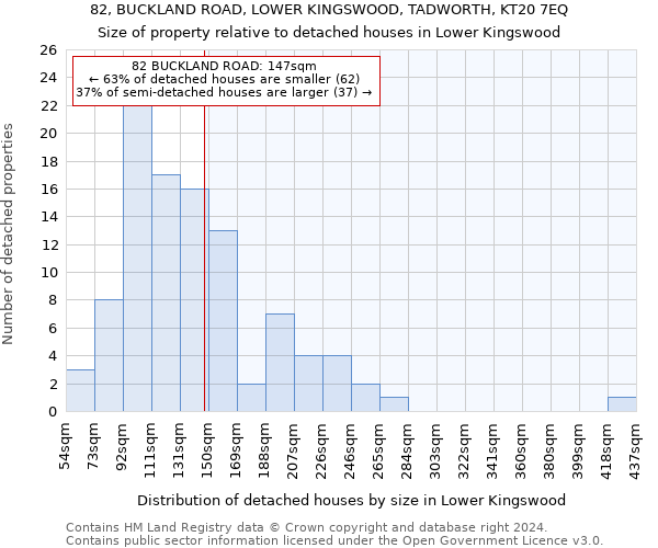 82, BUCKLAND ROAD, LOWER KINGSWOOD, TADWORTH, KT20 7EQ: Size of property relative to detached houses in Lower Kingswood