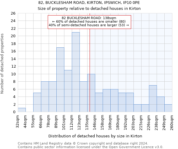 82, BUCKLESHAM ROAD, KIRTON, IPSWICH, IP10 0PE: Size of property relative to detached houses in Kirton