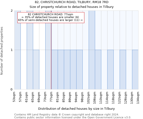 82, CHRISTCHURCH ROAD, TILBURY, RM18 7RD: Size of property relative to detached houses in Tilbury