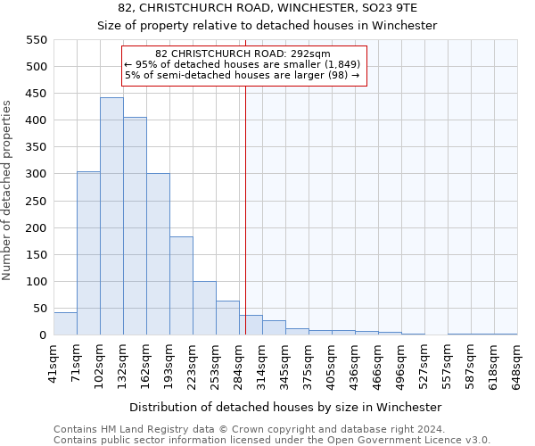 82, CHRISTCHURCH ROAD, WINCHESTER, SO23 9TE: Size of property relative to detached houses in Winchester