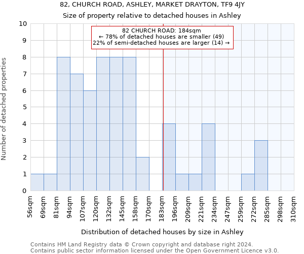 82, CHURCH ROAD, ASHLEY, MARKET DRAYTON, TF9 4JY: Size of property relative to detached houses in Ashley