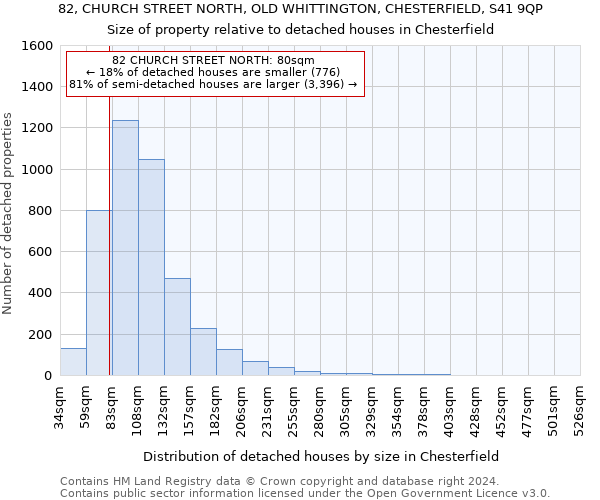 82, CHURCH STREET NORTH, OLD WHITTINGTON, CHESTERFIELD, S41 9QP: Size of property relative to detached houses in Chesterfield