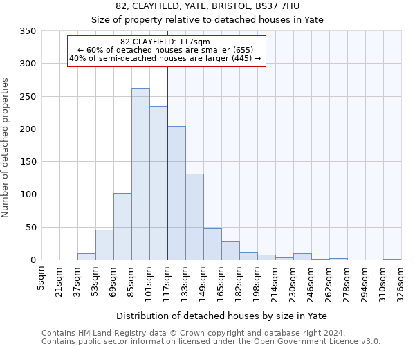 82, CLAYFIELD, YATE, BRISTOL, BS37 7HU: Size of property relative to detached houses in Yate