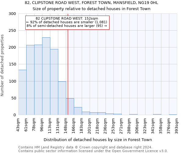 82, CLIPSTONE ROAD WEST, FOREST TOWN, MANSFIELD, NG19 0HL: Size of property relative to detached houses in Forest Town