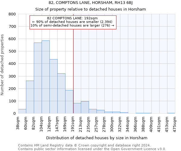 82, COMPTONS LANE, HORSHAM, RH13 6BJ: Size of property relative to detached houses in Horsham