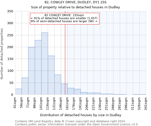 82, COWLEY DRIVE, DUDLEY, DY1 2SS: Size of property relative to detached houses in Dudley