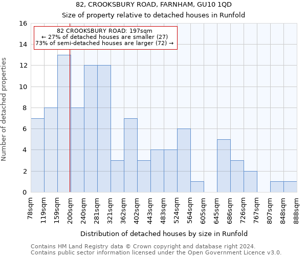 82, CROOKSBURY ROAD, FARNHAM, GU10 1QD: Size of property relative to detached houses in Runfold