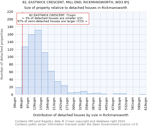 82, EASTWICK CRESCENT, MILL END, RICKMANSWORTH, WD3 8YJ: Size of property relative to detached houses in Rickmansworth