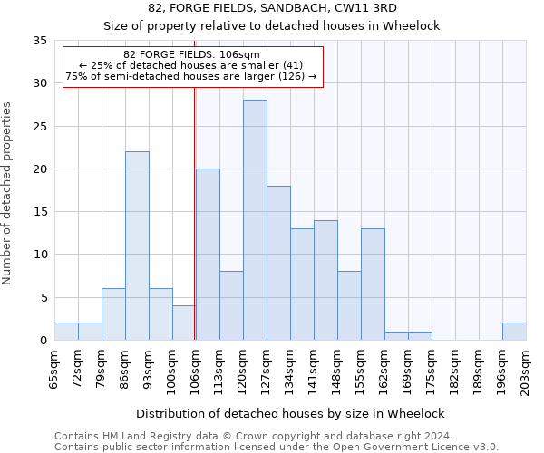 82, FORGE FIELDS, SANDBACH, CW11 3RD: Size of property relative to detached houses in Wheelock