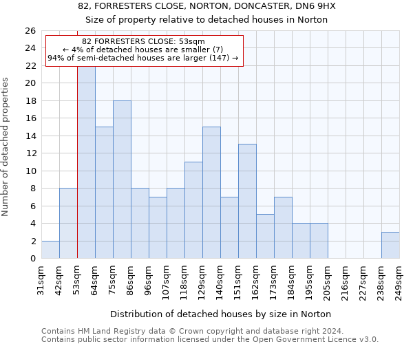 82, FORRESTERS CLOSE, NORTON, DONCASTER, DN6 9HX: Size of property relative to detached houses in Norton