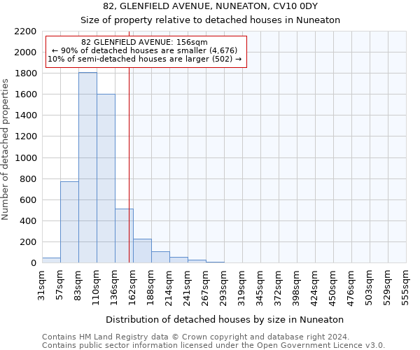 82, GLENFIELD AVENUE, NUNEATON, CV10 0DY: Size of property relative to detached houses in Nuneaton