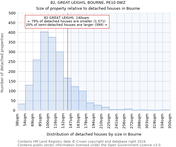 82, GREAT LEIGHS, BOURNE, PE10 0WZ: Size of property relative to detached houses in Bourne