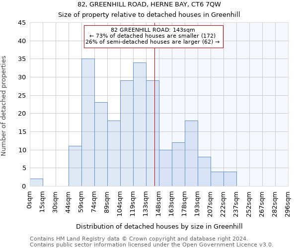 82, GREENHILL ROAD, HERNE BAY, CT6 7QW: Size of property relative to detached houses in Greenhill