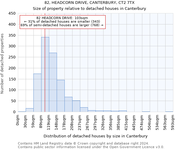 82, HEADCORN DRIVE, CANTERBURY, CT2 7TX: Size of property relative to detached houses in Canterbury