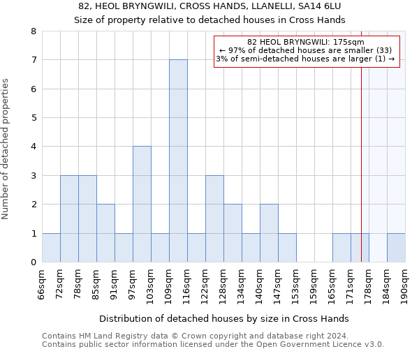 82, HEOL BRYNGWILI, CROSS HANDS, LLANELLI, SA14 6LU: Size of property relative to detached houses in Cross Hands