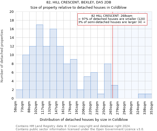 82, HILL CRESCENT, BEXLEY, DA5 2DB: Size of property relative to detached houses in Coldblow