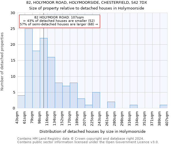 82, HOLYMOOR ROAD, HOLYMOORSIDE, CHESTERFIELD, S42 7DX: Size of property relative to detached houses in Holymoorside